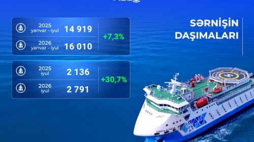 ASCO-nun bərələri ilə sərnişin daşımalarında artım qeydə alınıb